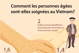Comment les personnes âgées sont-elles soignées au Vietnam?
