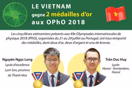 [Infographie] Le VietNam gagne 2 médailles d’or aux OPhO 2018