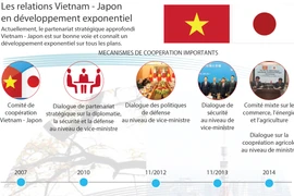 [Infographie] Les relations Vietnam - Japon en développement exponentiel 