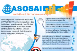 [Infographie] L'ASOSAI contribue au développement de l'économie asiatique