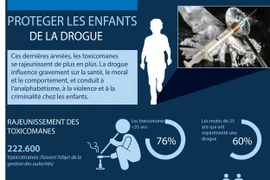 [Infographie] Protéger les enfants de la drogue