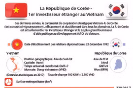 La République de Corée - 1er investisseur étranger au Vietnam