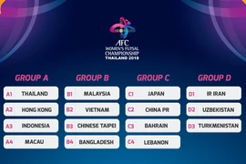 Le Vietnam présent au Championnat d’Asie de futsal féminin 2018 