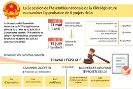 La 5e session de l’Assemblée nationale de la XIVe législature