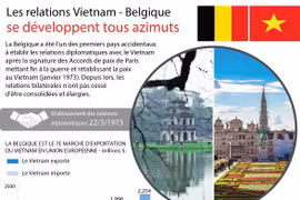 [Infographie] Les relations Vietnam - Belgique se développe tous azimuts
