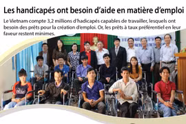 Les handicapés ont besoin d’aide en matière d’emploi