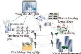 L'Allemagne aide le Vietnam dans le développement d'un réseau électrique intelligent