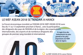 [Infographie] Forum économique mondial sur l'ASEAN 2018