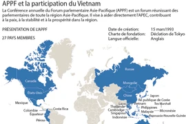 L'APPF et la participation du Vietnam 
