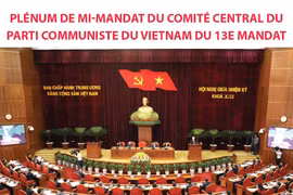 Plénum de mi-mandat du Comité central du Parti communiste du Vietnam du 13e mandat