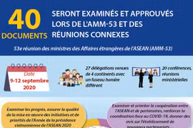40 documents seront examinés et approuvés lors de l’AMM-53 et des réunions connexes