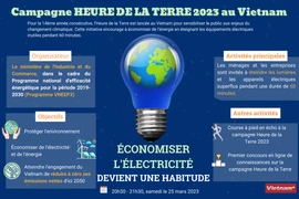 Campagne Heure de la Terre 2023 au Vietnam