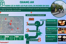 Quang An parmi les 30 rues les plus cool du monde en 2024
