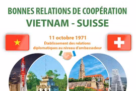 Les bonnes relations de coopération Vietnam - Suisse 