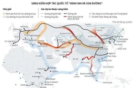 2e Forum de "la Ceinture et la Route" : Promouvoir la coopération pour la paix et la prospérité