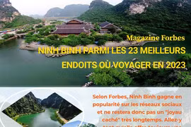 Ninh Binh parmi les 23 meilleurs endroits où voyager en 2023, selon Forbes
