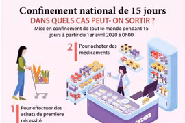 Confinement national de 15 jours: Dans quels cas peut-on sortir?