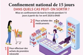 Confinement national de 15 jours: Dans quels cas peut-on sortir?