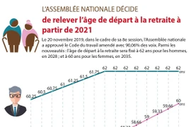 L’Assemblée nationale décide de relever l’âge de départ à la retraite à partir de 2021