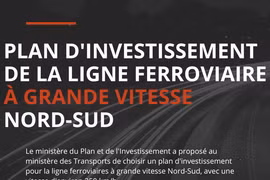 Plan d'investissement de la ligne ferroviaire à grande vitesse Nord-Sud