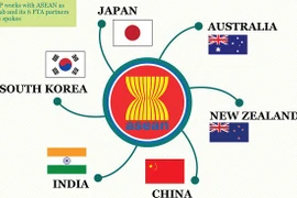 RCEP offre des perspectives au Vietnam et à la région