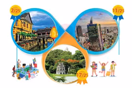 Hanoï, Hoi An et Ho Chi Minh-Ville élues Meilleures destinations par les voyageurs de TripAdvisor en 2023