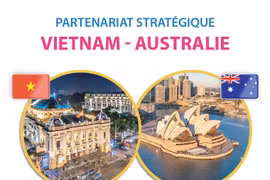 Partenariat stratégique Vietnam - Australie