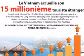 [Infographie] Le Vietnam accueille son 15 millionième touriste étranger