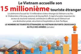 [Infographie] Le Vietnam accueille son 15 millionième touriste étranger