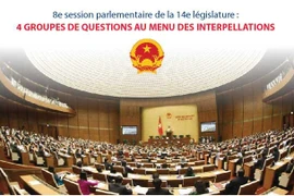 Quatre groupes de questions au menu des interpellations de la 8e session parlementaire