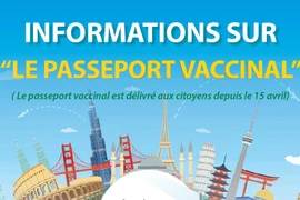 Des informations sur le passeport vaccinal