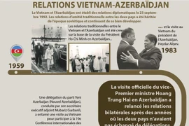 Bon développement des relations Vietnam - Azerbaïdjan