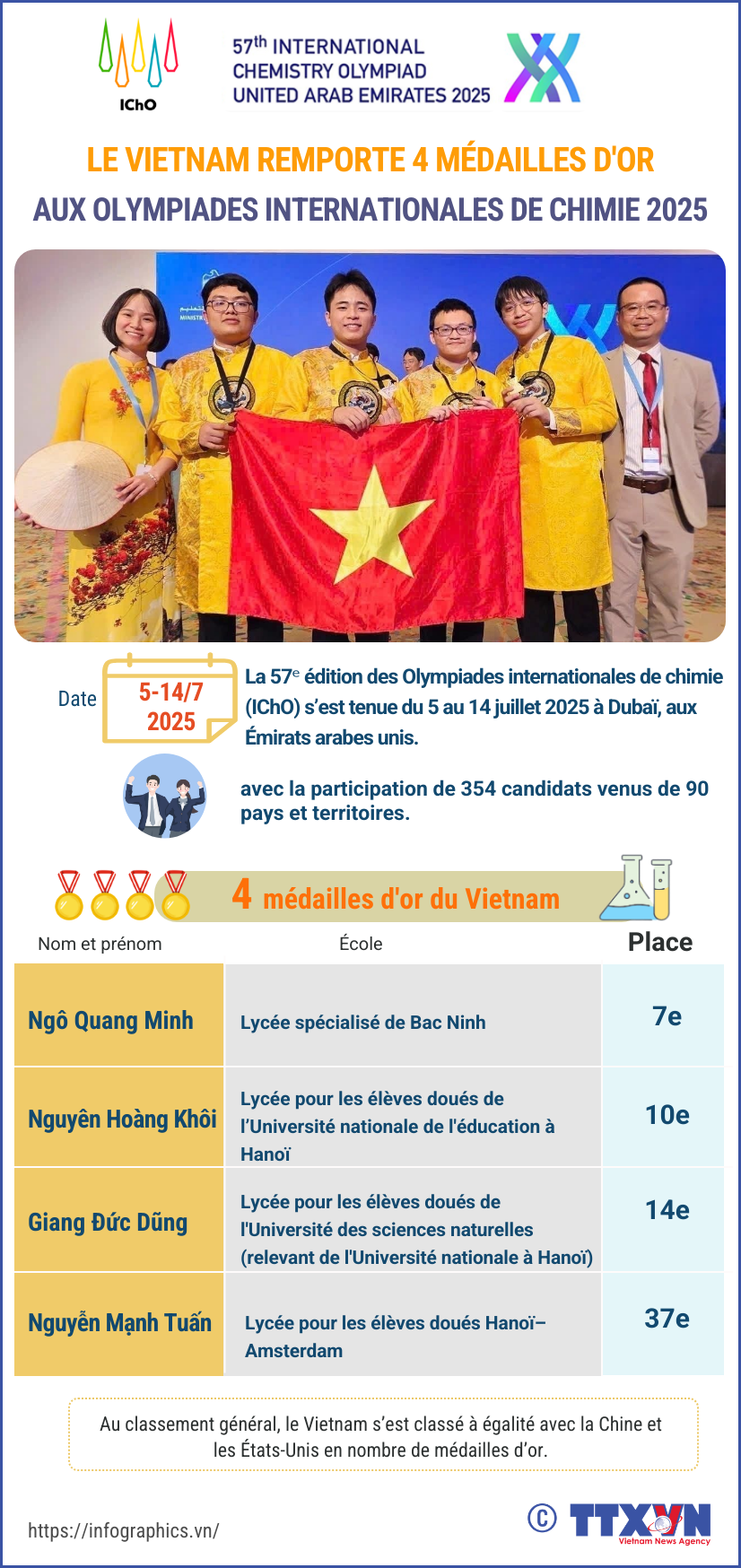 phap-vn-olympic-hoa-hoc-quoc-tequang-1.png