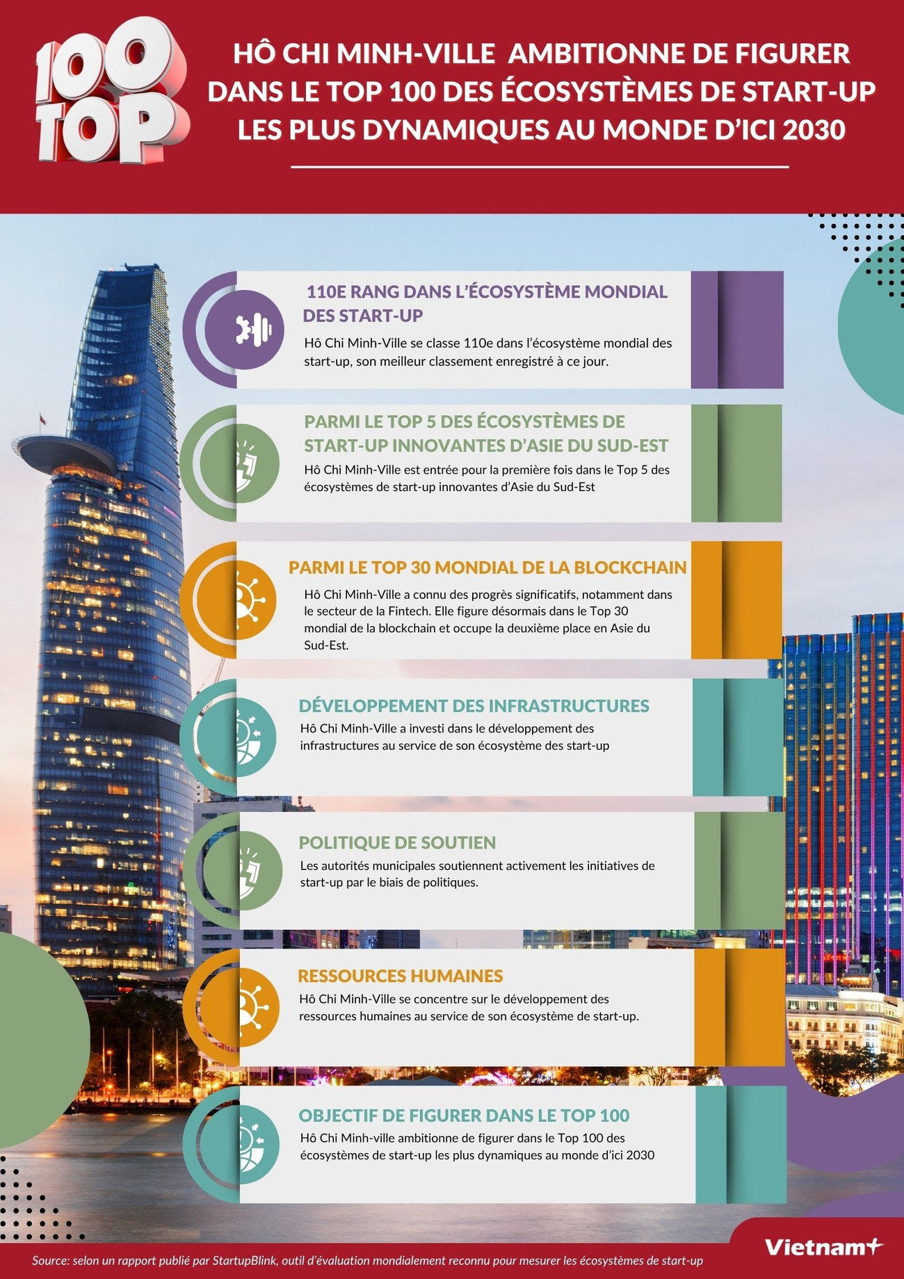 infographic-ho-chi-minh-top-100-2.jpg