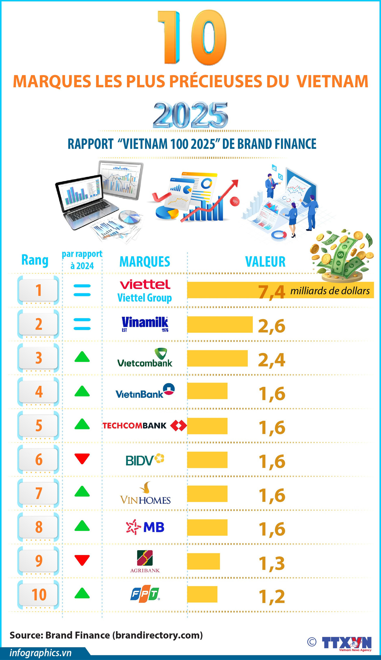 2025-11-05-vn-brand-top10-100-v-h84-h84.jpg