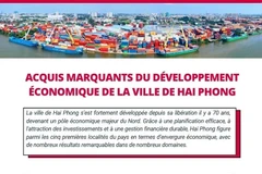 Acquis marquants du développement économique de la ville de Hai Phong