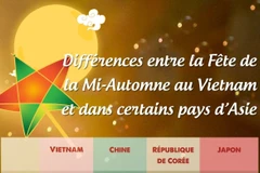 Différences entre la Fête de la Mi-Automne au Vietnam et dans certains pays d’Asie