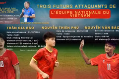 Trois futurs attaquants de l’équipe nationale du Vietnam