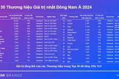 Vietcombank dans le Top 30 des marques asiatiques les plus valorisées en 2024. Source: Kantar