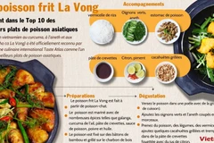 Le poisson frit La Vong figure dans le Top 10 des meilleurs plats de poisson asiatiques