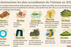 Les destinations les plus accueillantes du Vietnam en 2026 
