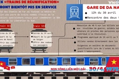 Deux "trains de Réunification" seront bientôt mis en service