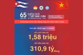 À 18h le 17 août, plus de 310,9 milliards de dôngs (plus de 11,8 millions de dollars) ont été collectés en faveur du peuple cubain. Photo: tuoitre.vn