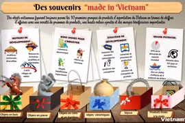 Des souvenirs “made in Vietnam” 