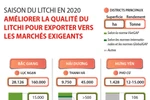 Améliorer la qualité du litchi pour exporter vers les marchés exigeants