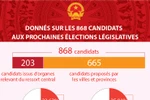 Données sur les 868 candidats aux prochaines élections législatives