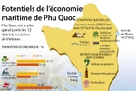 Potentiels de l’économie maritime de Phu Quoc