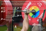 Le dynamophile Le Van Cong remporte la médaille d’or aux Jeux paralympiques