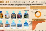 Hôi An, destination de voyage en solo la plus sûre au monde