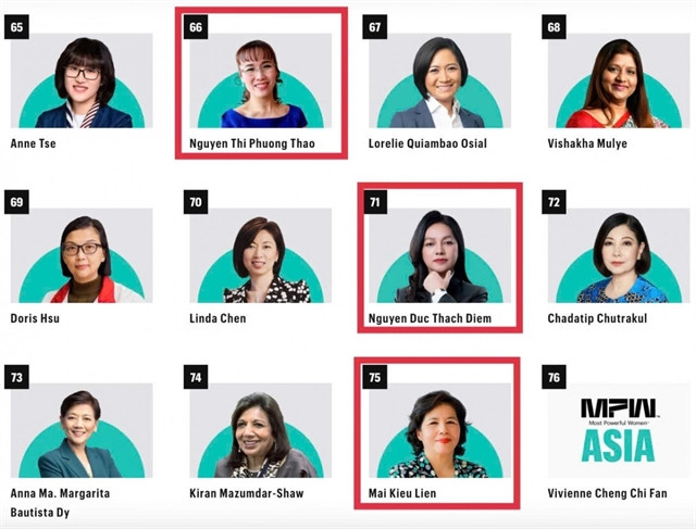 Le Vietnam compte trois représentantes dans la liste des femmes les plus influentes d’Asie (MPW Asia) 2024. Photo: dantri.com.vn nguyen duc thach diem.jpeg